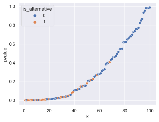 <Figure size 600x450 with 1 Axes>