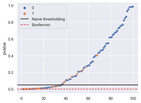 <Figure size 600x450 with 1 Axes>