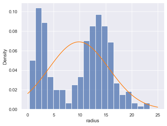 <Figure size 640x480 with 1 Axes>