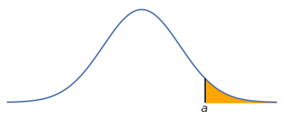 <Figure size 500x200 with 1 Axes>