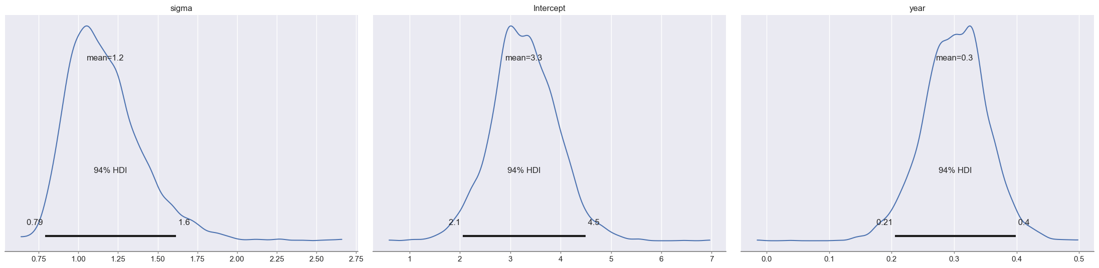 <Figure size 2208x552 with 3 Axes>