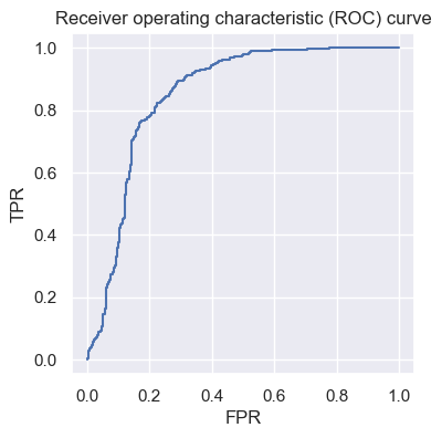 <Figure size 400x400 with 1 Axes>