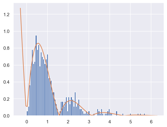 <Figure size 640x480 with 1 Axes>