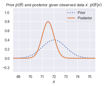 <Figure size 360x280 with 1 Axes>