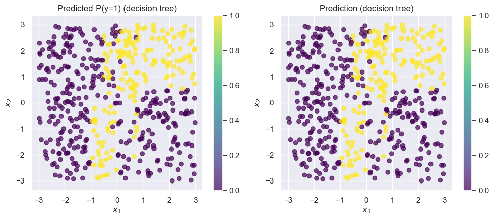 <Figure size 1000x450 with 4 Axes>