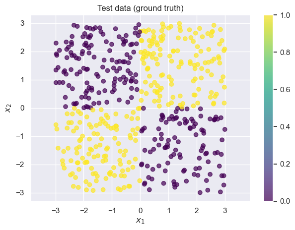 <Figure size 640x480 with 2 Axes>