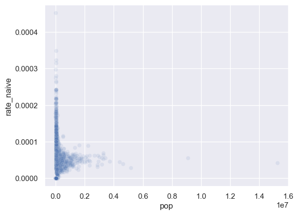 <Figure size 640x480 with 1 Axes>