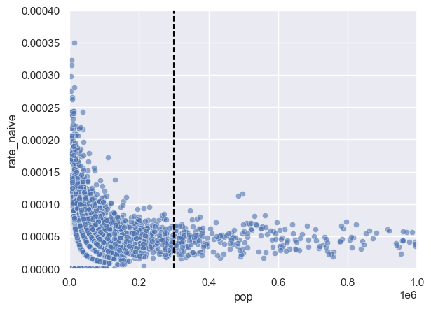 <Figure size 640x480 with 1 Axes>