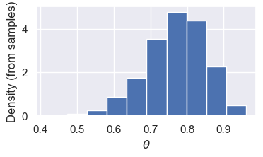 <Figure size 400x200 with 1 Axes>