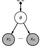 Simple model